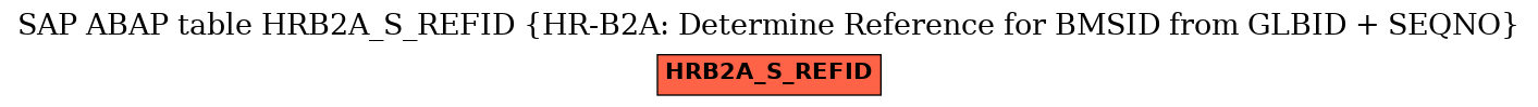 E-R Diagram for table HRB2A_S_REFID (HR-B2A: Determine Reference for BMSID from GLBID + SEQNO)