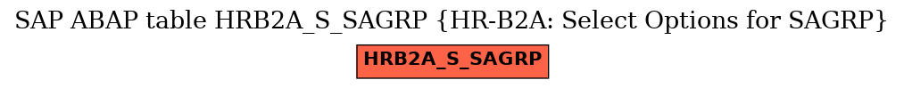 E-R Diagram for table HRB2A_S_SAGRP (HR-B2A: Select Options for SAGRP)