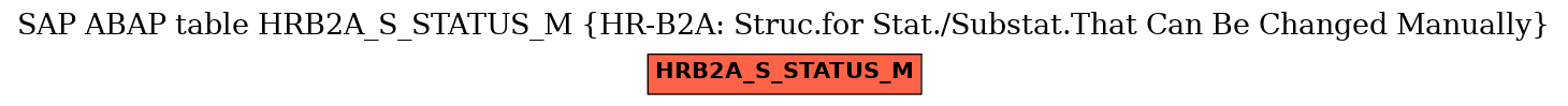 E-R Diagram for table HRB2A_S_STATUS_M (HR-B2A: Struc.for Stat./Substat.That Can Be Changed Manually)