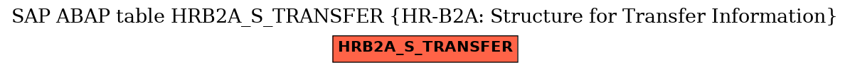 E-R Diagram for table HRB2A_S_TRANSFER (HR-B2A: Structure for Transfer Information)