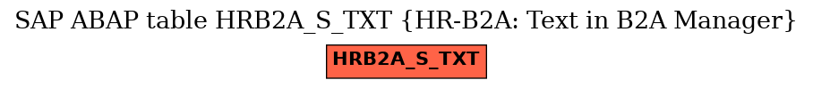 E-R Diagram for table HRB2A_S_TXT (HR-B2A: Text in B2A Manager)