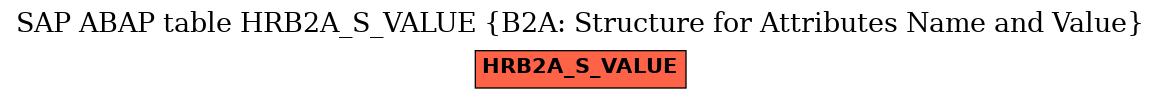 E-R Diagram for table HRB2A_S_VALUE (B2A: Structure for Attributes Name and Value)