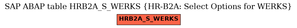 E-R Diagram for table HRB2A_S_WERKS (HR-B2A: Select Options for WERKS)