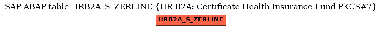 E-R Diagram for table HRB2A_S_ZERLINE (HR B2A: Certificate Health Insurance Fund PKCS#7)