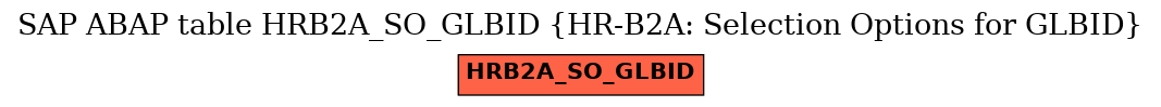 E-R Diagram for table HRB2A_SO_GLBID (HR-B2A: Selection Options for GLBID)