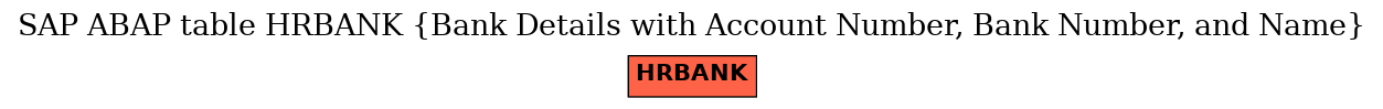 E-R Diagram for table HRBANK (Bank Details with Account Number, Bank Number, and Name)