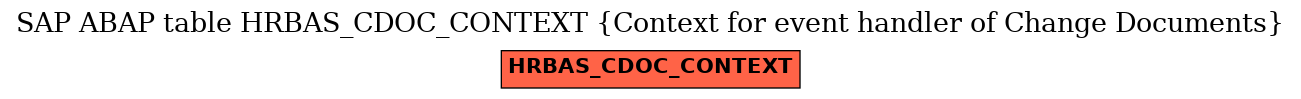 E-R Diagram for table HRBAS_CDOC_CONTEXT (Context for event handler of Change Documents)