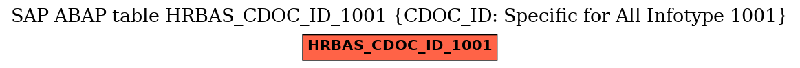 E-R Diagram for table HRBAS_CDOC_ID_1001 (CDOC_ID: Specific for All Infotype 1001)
