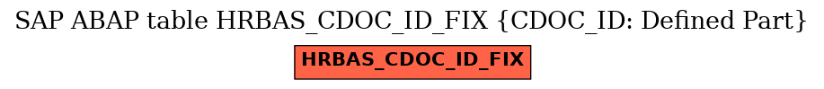 E-R Diagram for table HRBAS_CDOC_ID_FIX (CDOC_ID: Defined Part)