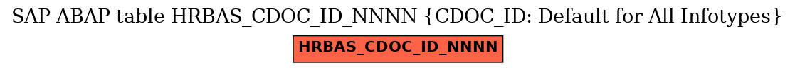 E-R Diagram for table HRBAS_CDOC_ID_NNNN (CDOC_ID: Default for All Infotypes)