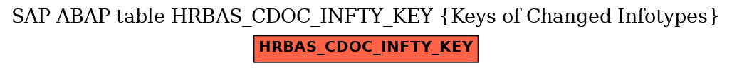 E-R Diagram for table HRBAS_CDOC_INFTY_KEY (Keys of Changed Infotypes)