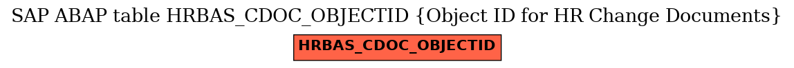 E-R Diagram for table HRBAS_CDOC_OBJECTID (Object ID for HR Change Documents)