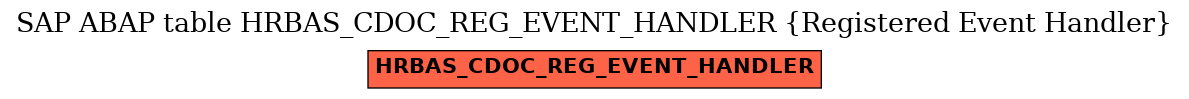 E-R Diagram for table HRBAS_CDOC_REG_EVENT_HANDLER (Registered Event Handler)
