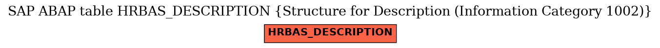 E-R Diagram for table HRBAS_DESCRIPTION (Structure for Description (Information Category 1002))