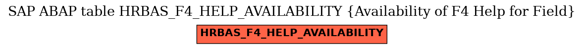 E-R Diagram for table HRBAS_F4_HELP_AVAILABILITY (Availability of F4 Help for Field)