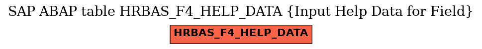E-R Diagram for table HRBAS_F4_HELP_DATA (Input Help Data for Field)