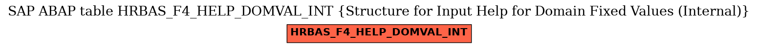 E-R Diagram for table HRBAS_F4_HELP_DOMVAL_INT (Structure for Input Help for Domain Fixed Values (Internal))