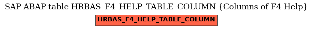 E-R Diagram for table HRBAS_F4_HELP_TABLE_COLUMN (Columns of F4 Help)