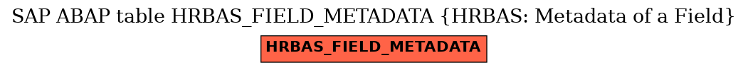 E-R Diagram for table HRBAS_FIELD_METADATA (HRBAS: Metadata of a Field)