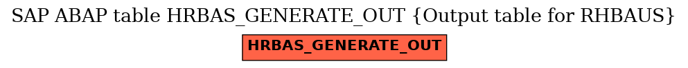 E-R Diagram for table HRBAS_GENERATE_OUT (Output table for RHBAUS)