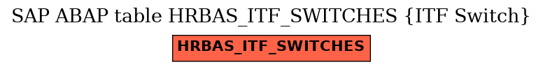 E-R Diagram for table HRBAS_ITF_SWITCHES (ITF Switch)