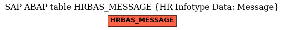 E-R Diagram for table HRBAS_MESSAGE (HR Infotype Data: Message)