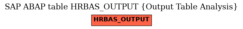 E-R Diagram for table HRBAS_OUTPUT (Output Table Analysis)