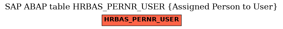 E-R Diagram for table HRBAS_PERNR_USER (Assigned Person to User)