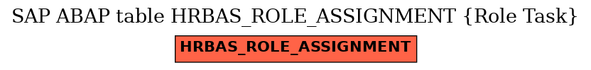 E-R Diagram for table HRBAS_ROLE_ASSIGNMENT (Role Task)
