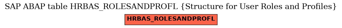 E-R Diagram for table HRBAS_ROLESANDPROFL (Structure for User Roles and Profiles)