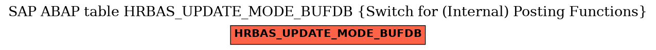 E-R Diagram for table HRBAS_UPDATE_MODE_BUFDB (Switch for (Internal) Posting Functions)