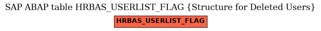 E-R Diagram for table HRBAS_USERLIST_FLAG (Structure for Deleted Users)