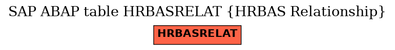 E-R Diagram for table HRBASRELAT (HRBAS Relationship)