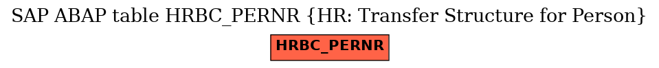 E-R Diagram for table HRBC_PERNR (HR: Transfer Structure for Person)