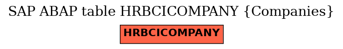 E-R Diagram for table HRBCICOMPANY (Companies)