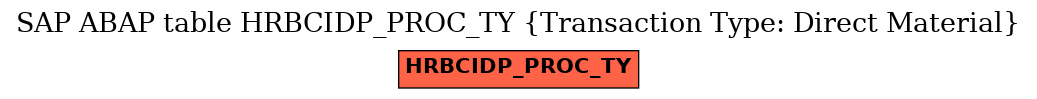 E-R Diagram for table HRBCIDP_PROC_TY (Transaction Type: Direct Material)