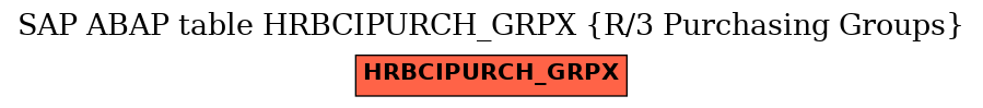 E-R Diagram for table HRBCIPURCH_GRPX (R/3 Purchasing Groups)