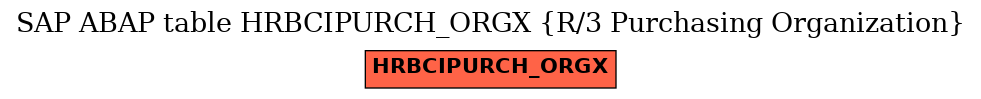 E-R Diagram for table HRBCIPURCH_ORGX (R/3 Purchasing Organization)