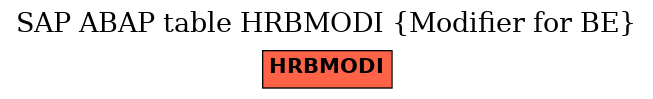 E-R Diagram for table HRBMODI (Modifier for BE)