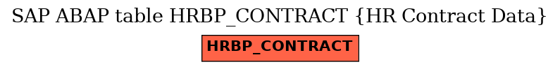 E-R Diagram for table HRBP_CONTRACT (HR Contract Data)