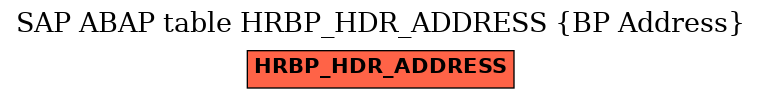 E-R Diagram for table HRBP_HDR_ADDRESS (BP Address)