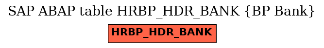 E-R Diagram for table HRBP_HDR_BANK (BP Bank)