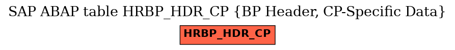 E-R Diagram for table HRBP_HDR_CP (BP Header, CP-Specific Data)