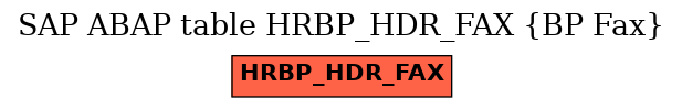E-R Diagram for table HRBP_HDR_FAX (BP Fax)