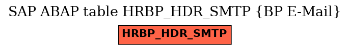 E-R Diagram for table HRBP_HDR_SMTP (BP E-Mail)