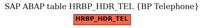 E-R Diagram for table HRBP_HDR_TEL (BP Telephone)