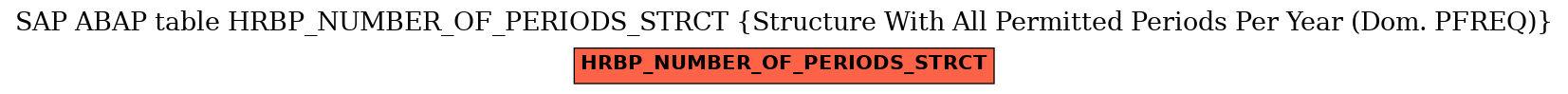 E-R Diagram for table HRBP_NUMBER_OF_PERIODS_STRCT (Structure With All Permitted Periods Per Year (Dom. PFREQ))