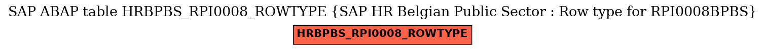 E-R Diagram for table HRBPBS_RPI0008_ROWTYPE (SAP HR Belgian Public Sector : Row type for RPI0008BPBS)