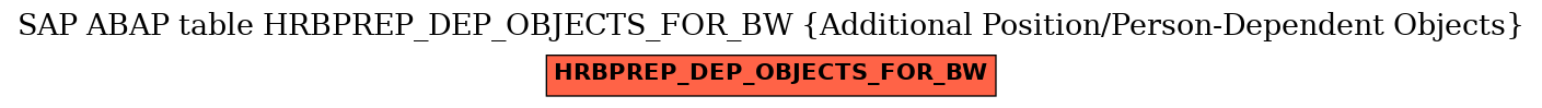 E-R Diagram for table HRBPREP_DEP_OBJECTS_FOR_BW (Additional Position/Person-Dependent Objects)