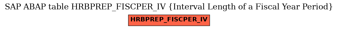 E-R Diagram for table HRBPREP_FISCPER_IV (Interval Length of a Fiscal Year Period)